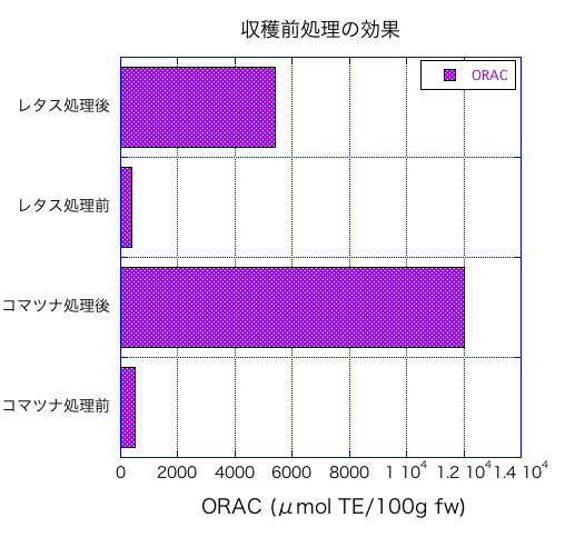 栽培法について